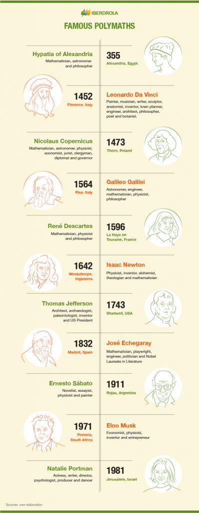 Infographic: famous polymaths. Author: Iberdrola